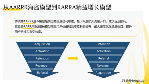 劉新華 互聯(lián)網(wǎng)下半場,如何破解產(chǎn)品的增長密碼